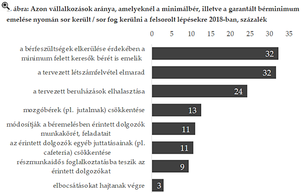 Sokaknak fájhat a nagy magyar bérrobbanás