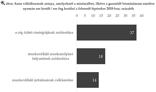 Sokaknak fájhat a nagy magyar bérrobbanás