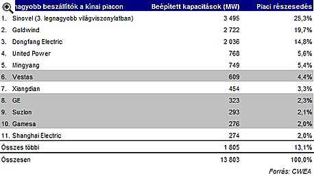 A knaiak mindenkit letarolnak a szlenergiban