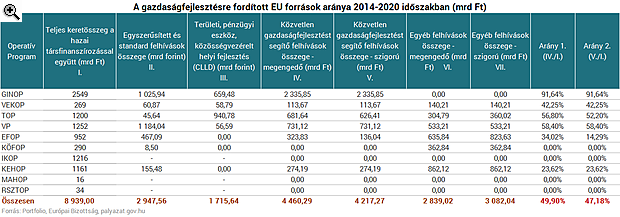 Elbukja a kormány az egyik legfontosabb vállalását