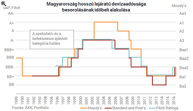 Mostantól senki nem foghatja rá Magyarországra, hogy bóvli lenne