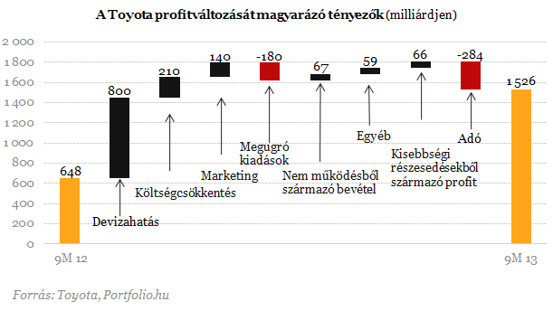 A nap ábrája: így hat a devizák gyengülése