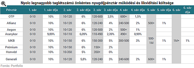 Fontos dátum közeleg: 100-150 ezer forint állami ingyenpénz ütheti a markodat