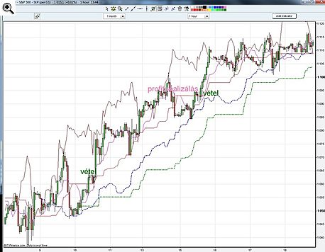 Ichimoku Kinko Hyo