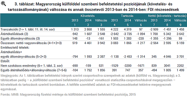 Mi mennyi? - Tényleg ömlik a tőke Magyarországra?