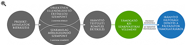 Eldőlt: ők nevelgethetik az újabb magyar sikercégeket