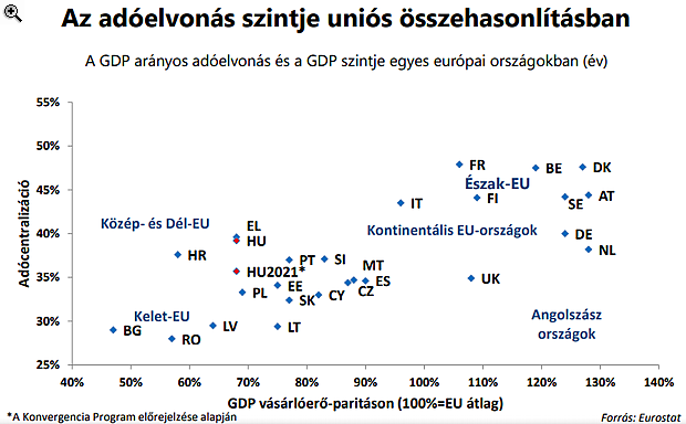 Agyonnyomnak minket a magyar adók?
