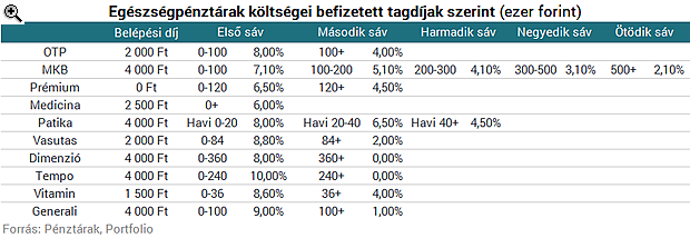 Állami ingyenpénz, amelyről a magyarok nagy része még csak nem is hallott