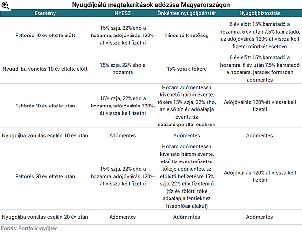 Mibe fektessek, ha csak havonta 20 ezer forintot tudok félrerakni?