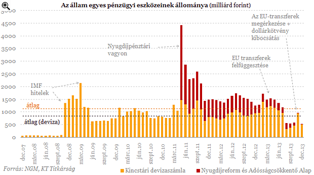 Az államháztartás egyensúlyáról