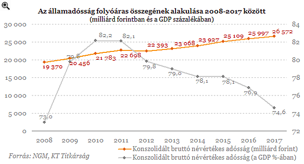 Az államháztartás egyensúlyáról