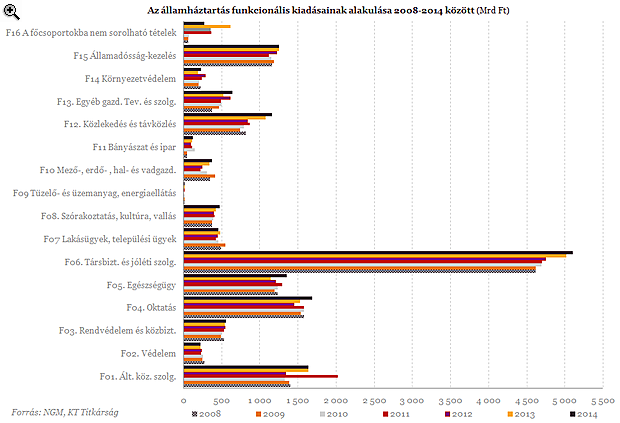 Az államháztartás egyensúlyáról