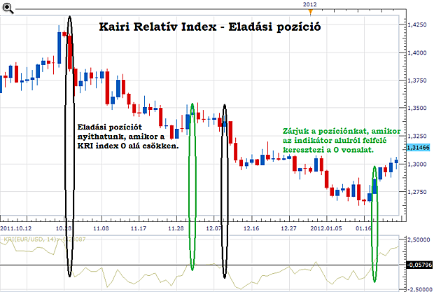 Seputar forex aud usd