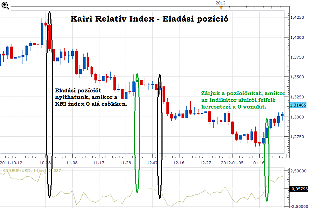 Az elfeledett kincs - Kairi relatív index