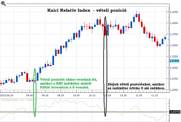 Az elfeledett kincs - Kairi relatív index