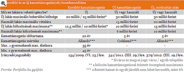 Így vásárolsz lakást 2013-ban - Mi változik?