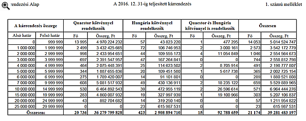 Fizetnéd a milliárdos számlát még 13 évig olyan bűnért, amit nem te követtél el?