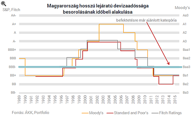 Beszólt Matolcsyéknak az S&P