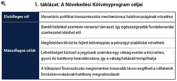 EKB után az MNB: Miben más az itthoni kötvényprogram?