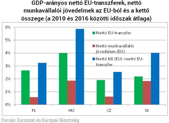 Nem fosztogatnak, hanem osztogatnak - Magyarország kizsákmányolásáról