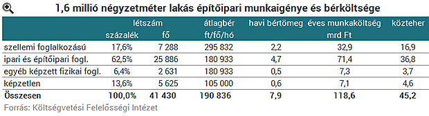 Kiszámolták, mit okoz a kormány új programja