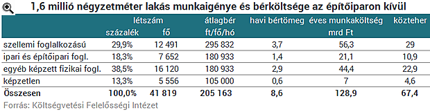 Kiszámolták, mit okoz a kormány új programja