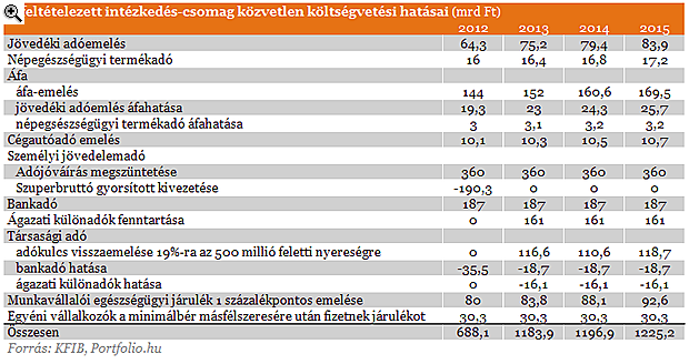 Nem lesz elg Matolcsy 2012-es csomagja