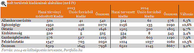 2014: íme, a nyertesek és a vesztesek