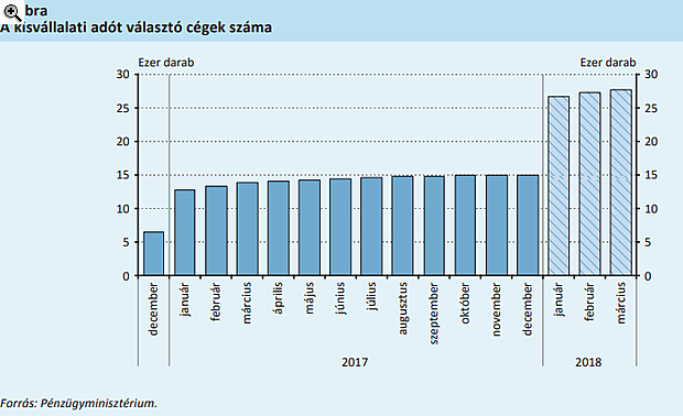 Megvan, mit okoz a cafeteria rendszer átszabása