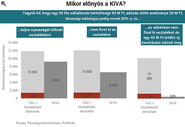 Így spórolhatnak a kiscégek az adón