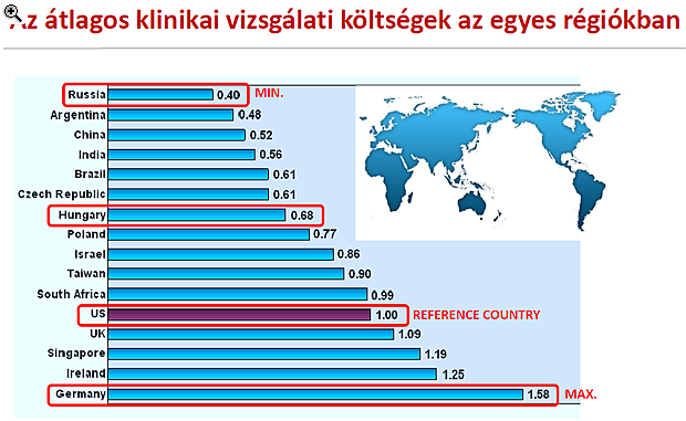 Újabb területen szakad le Magyarország a régiós versenytársaktól