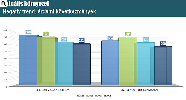 Újabb területen szakad le Magyarország a régiós versenytársaktól