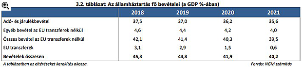 Agyonnyomnak minket a magyar adók?