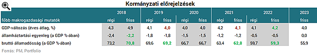 Kiderült a friss tervekből: 4 év múlva teljesülhet Orbán Viktor egyik legfontosabb álma
