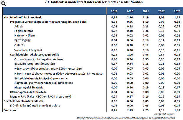 Kiderült a friss tervekből: 4 év múlva teljesülhet Orbán Viktor egyik legfontosabb álma