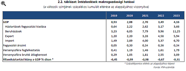 Kiderült a friss tervekből: 4 év múlva teljesülhet Orbán Viktor egyik legfontosabb álma