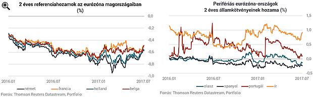 Egy félreértés miniösszeomlást okozott Európában, most mindenki mentegetőzik