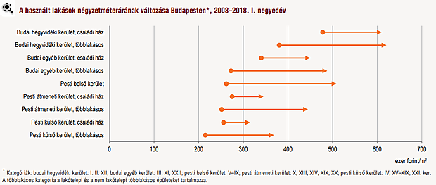 Nem mostanában kezdenek el csökkenni a lakásárak