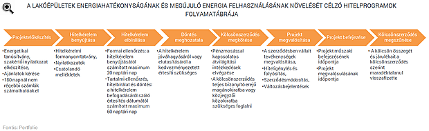 Napelem, ablakcsere, szigetelés - Ezek nélkül tuti nem kapsz uniós ingyenpénzt