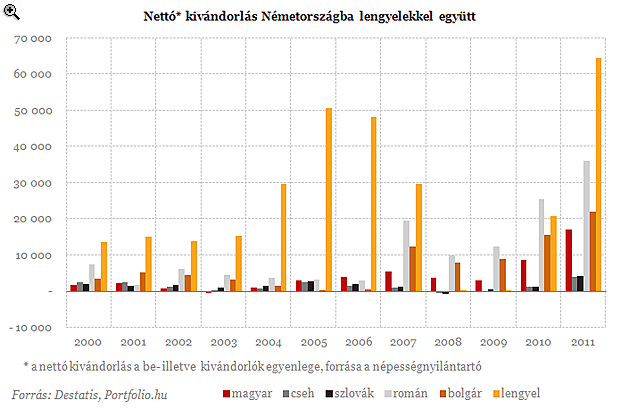 Tényleg itt az új magyar exodus?