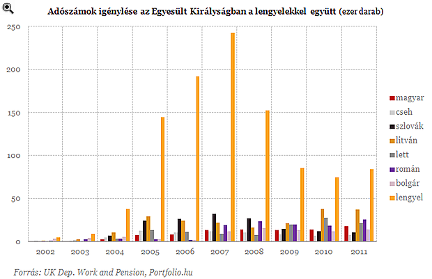 Tényleg itt az új magyar exodus?