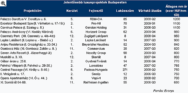 Multimilliomosok választása - A legdrágább luxusotthonok