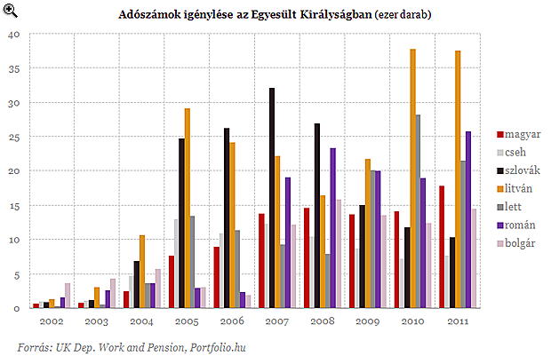 Tényleg itt az új magyar exodus?