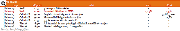 Holnap kiderülhet, meddig megy el a jegybank