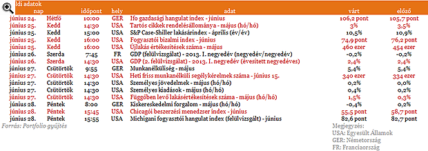 Holnap kiderülhet, meddig megy el a jegybank