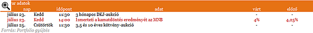 Az OTP maradhat a figyelem középpontjában
