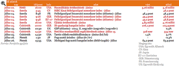 Az OTP maradhat a figyelem középpontjában