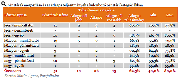 Megtudtuk, melyek a legjobb pénztárak - Itt a lista!