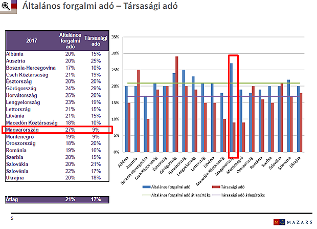 Külföldön is híres a magyar csodafegyver