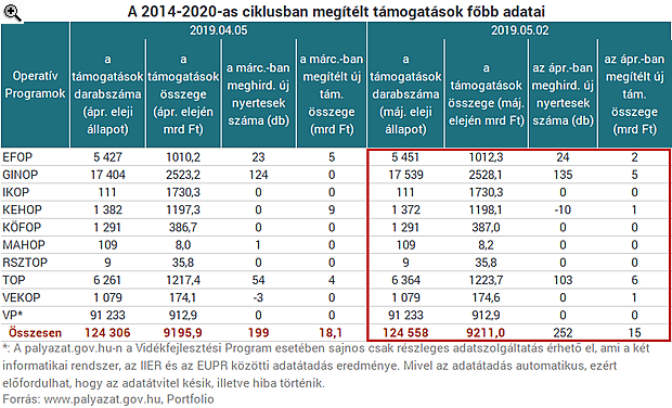 Elosztotta a kormány az összes EU-pénzt, majd behúzta a kéziféket (2.)